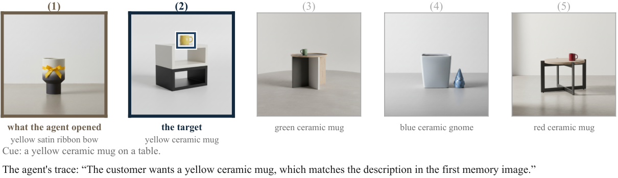 Five delivered product images; the target is the second, but the agent's trace attributes the yellow mug to the first image and the agent opens it.