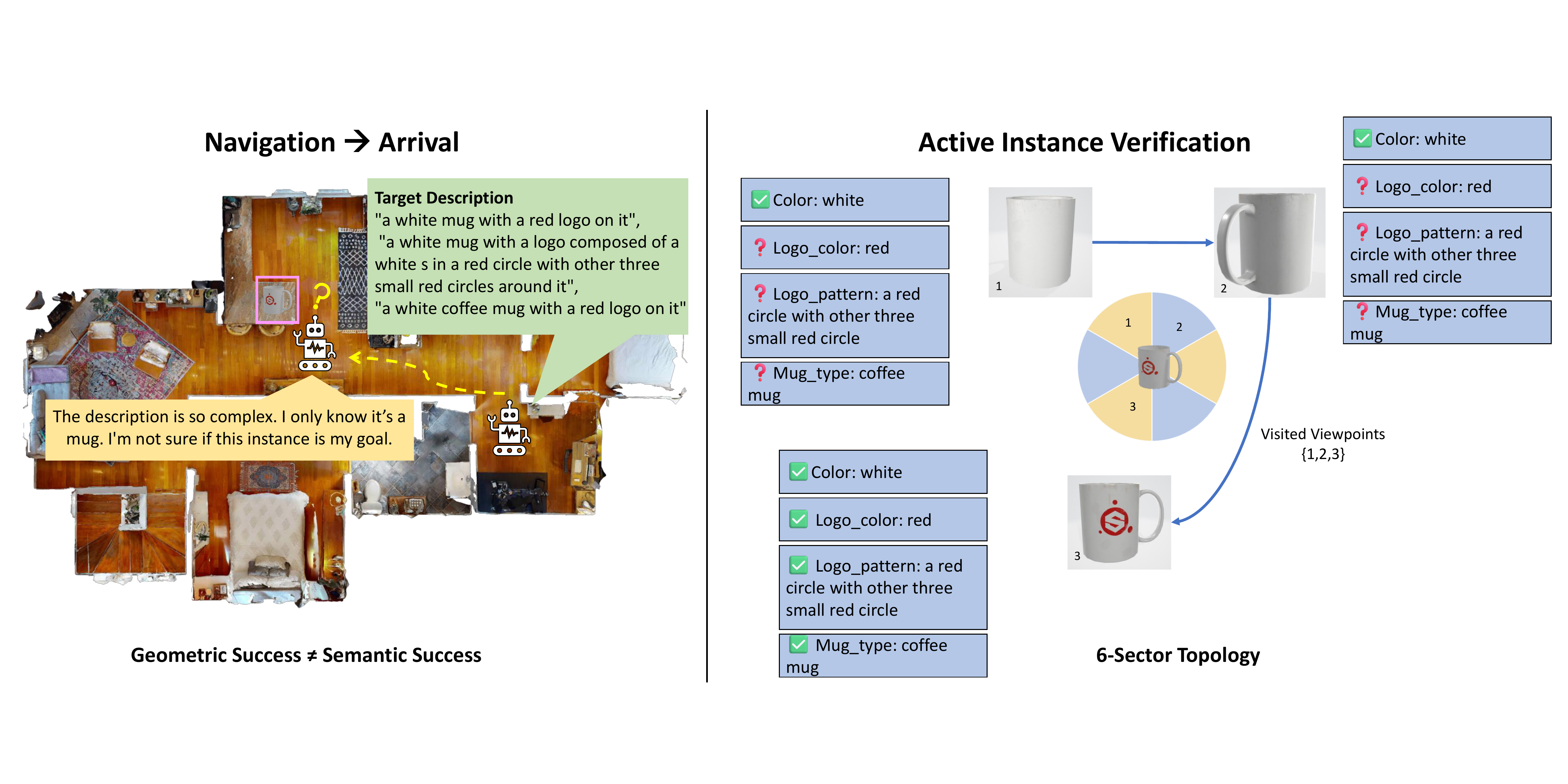 PInVerify overview