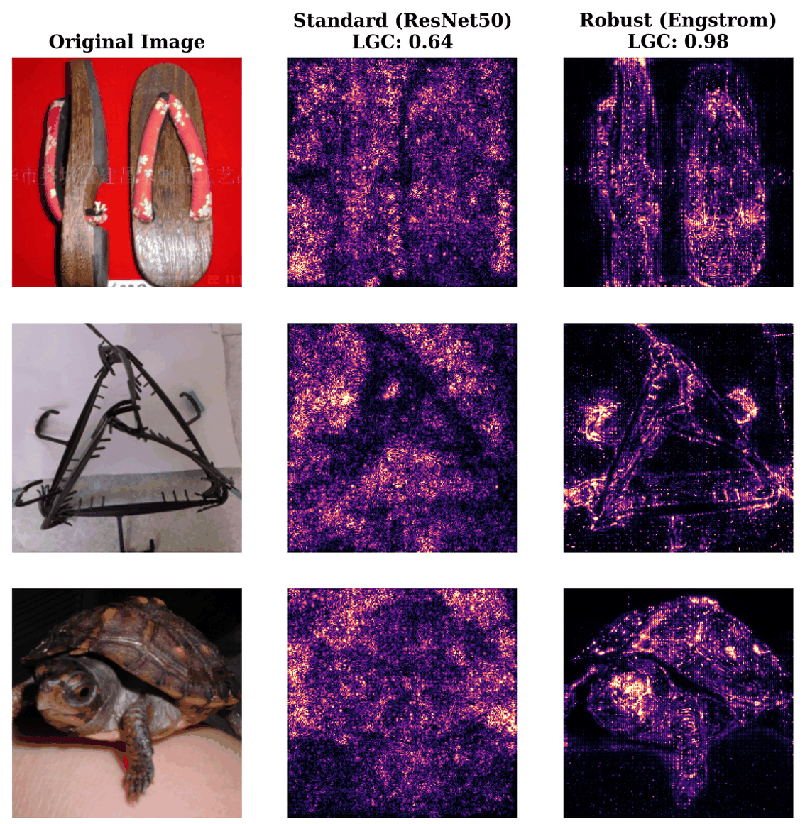ImageNet input gradients: original image, standard ResNet-50, robust Engstrom