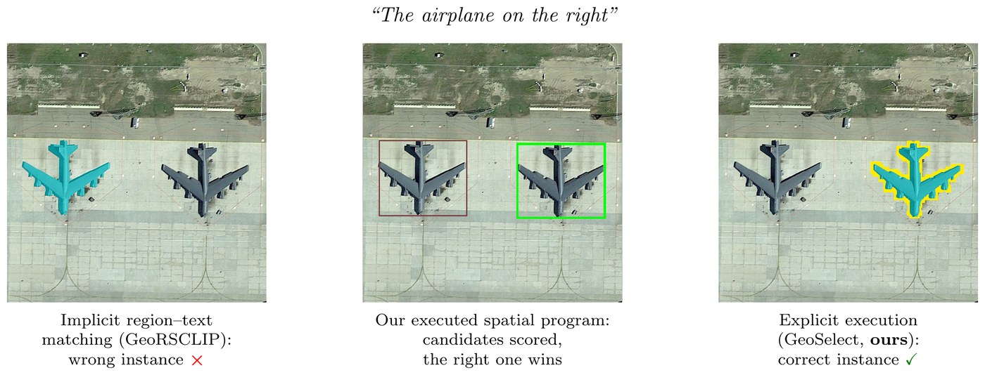 Implicit region-text matching selects the wrong aircraft while GeoSelect executes a spatial program and picks the correct one