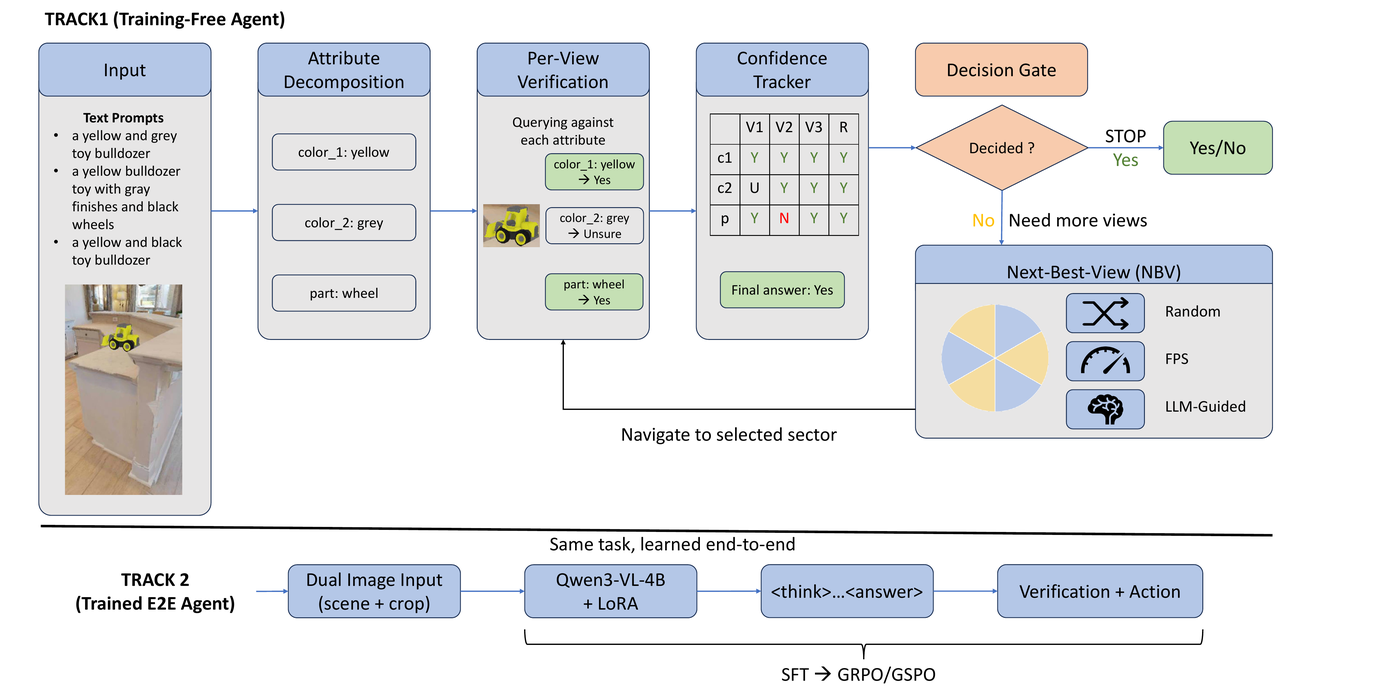 Two reference agents: a training-free modular pipeline and an end-to-end LoRA-fine-tuned agent